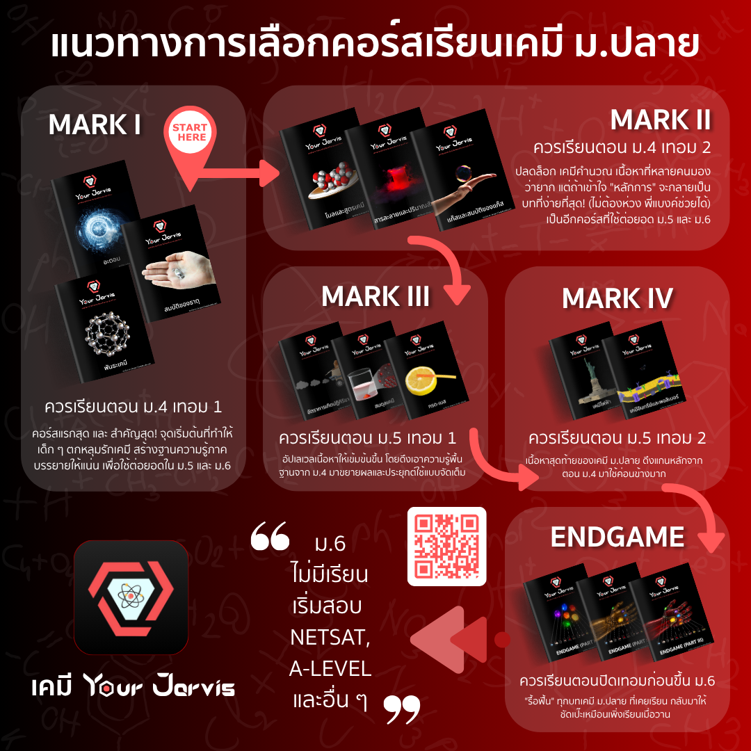 แนวทางเลือกคอร์สเรียนเคมี ม.ปลาย ตั้งแต่ MARK I ถึง ENDGAME